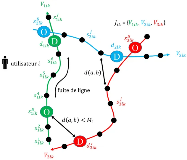 Figure 2-3: Modélisation des phases « séquence de déplacement » et « retour à domicile »  (Trépanier et al., 2007) 