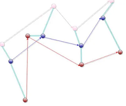 Figure 2-13: Match des arrêts de bus pour la mesure de la dissimilarité des usagers (Ghaemi et  al., 2015)  