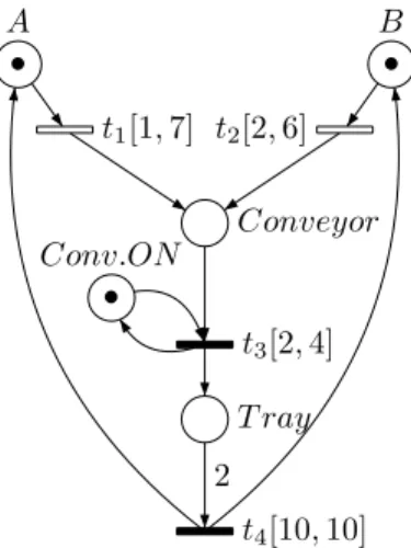 Figure 3.9 The state graph of the TPN pre- pre-sented at Fig.3.8.