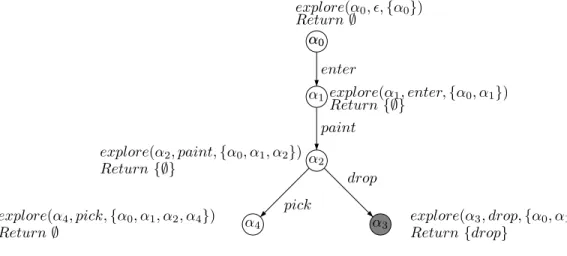 Figure 3.15 Applying Algorithm 3 on the TPN of Fig.3.12 for AF picked.