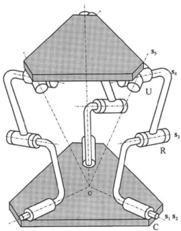 Figure  2-8 :  A  3-CRU  rotational  parallel  mechanism [12] 