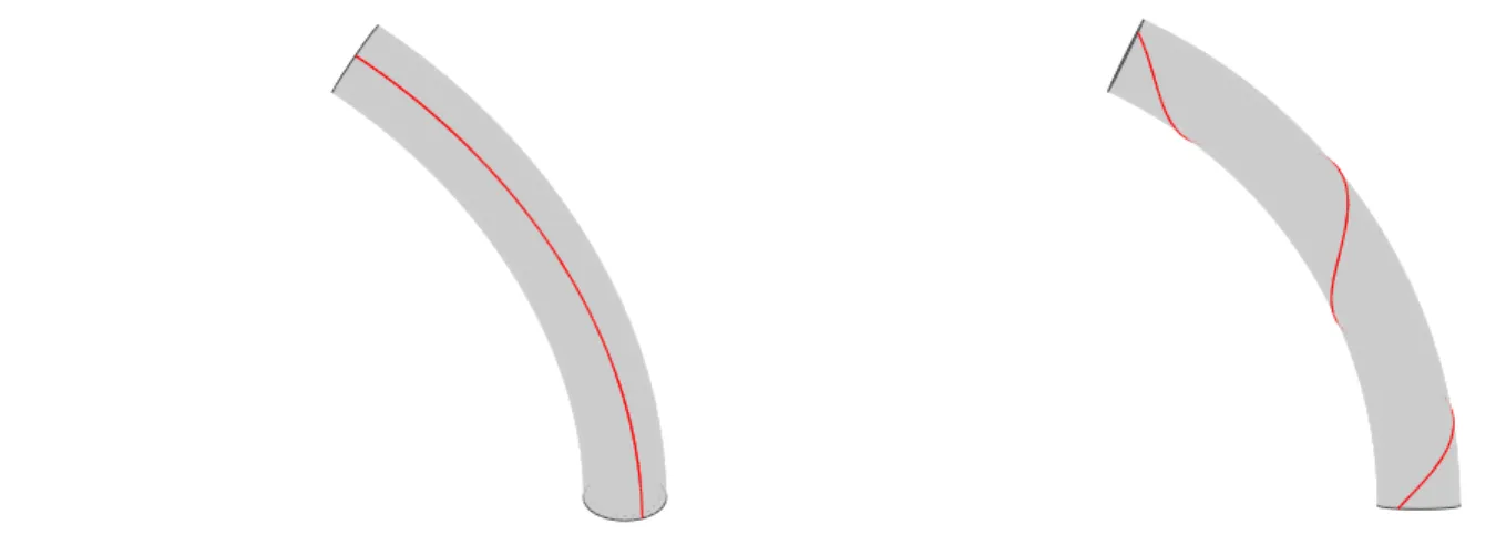 Figure 5.4 Inversion des directions de courbure principales