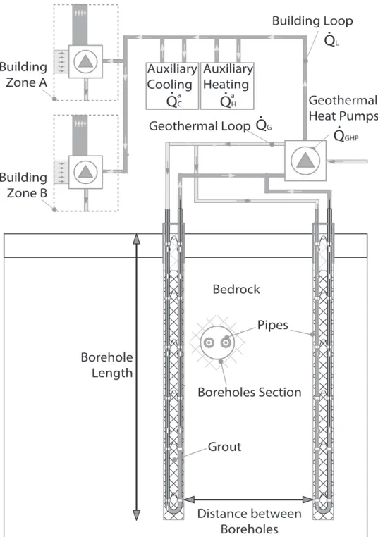 Figure 4.1 Typical hybrid ground-coupled heat pump system.