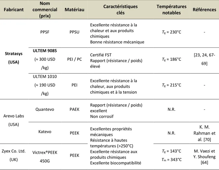 Figure 2-10: a) Exemple de BAAM et b) moule d'autoclave imprimé avec du PPS/50%CF [66] 