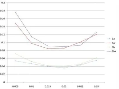 Figure 2.3: Plot of execution intensities for the stock SOGN.PA on April 18, 2011, expressed in s −1 (affine interpolation) as a function of the spread.