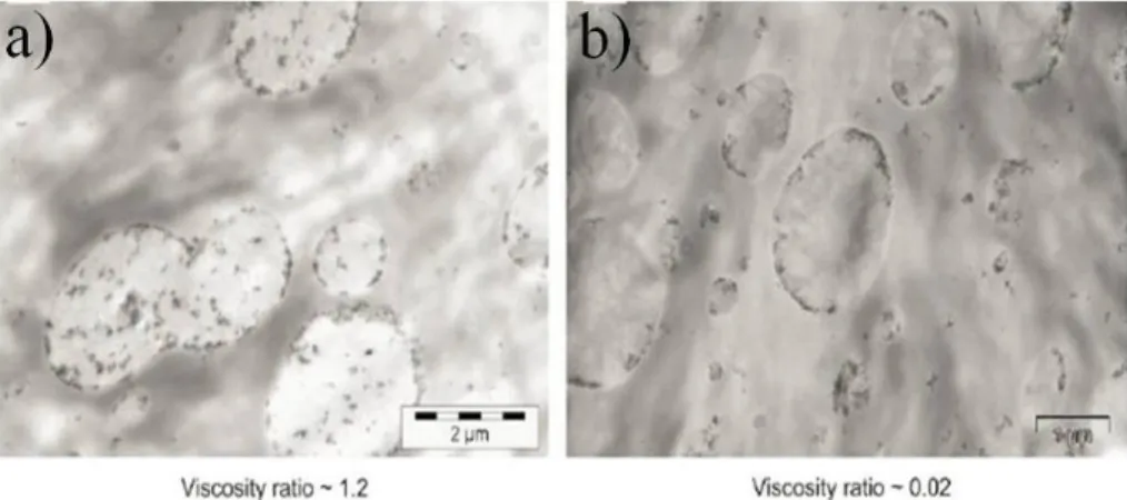 Figure   2.17.  Localization  of  hydrophobic  silica  particles  in  EVA/PP  blends:  a)  high  viscosity  EVA, b) low viscosity EVA [159]