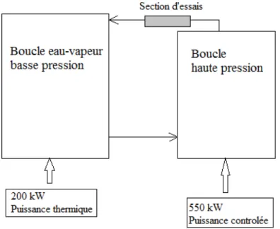 Figure 4.1 Schéma de l’arrangement hydraulique des deux boucles fonctionnant en parallèle.