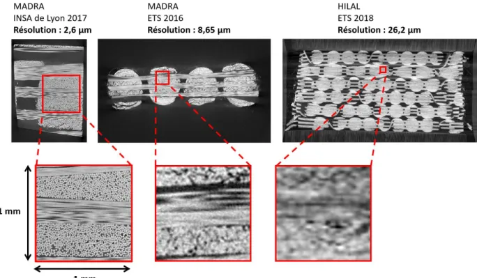 Figure 3.6 : Comparaison de trois observations du renfort TG96N60E pour des résolutions  différentes : 2,6 μm, 8,65 μm et 26,2 μm 
