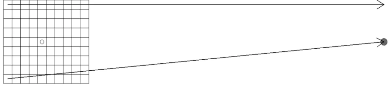 Figure 2-1 Tracé de rayon complet et approximation verticale 