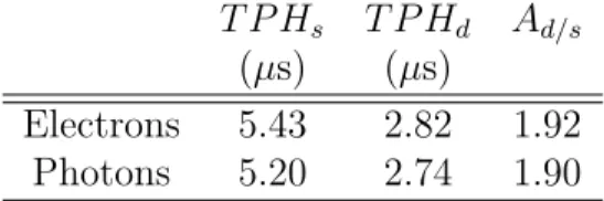 Tab. 3.5 presents the results of the divergence reduction methods and acceleration strategies presented in Sec
