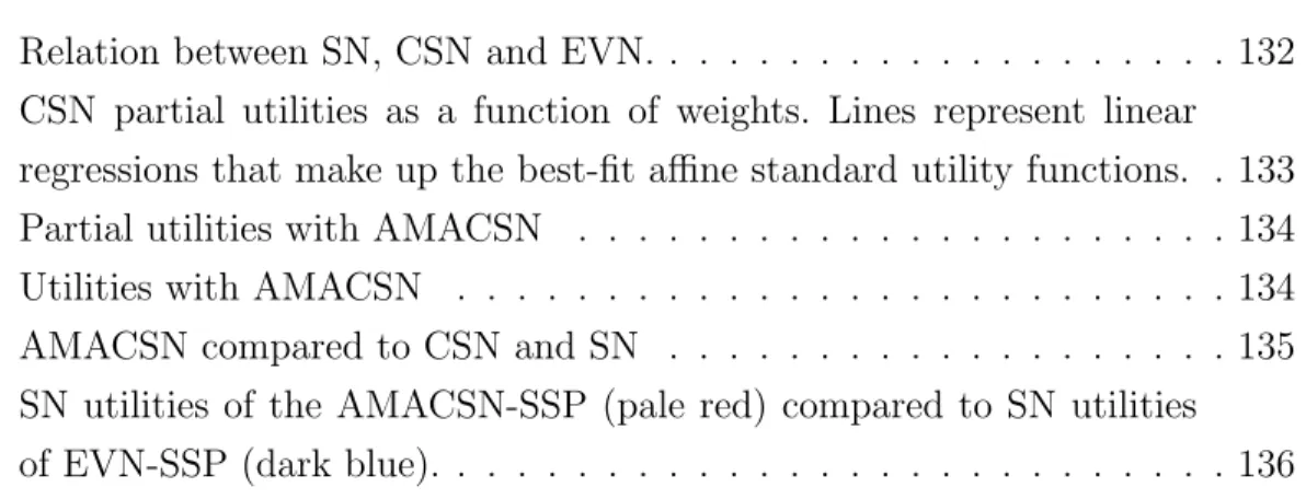 Figure 6.6 Relation between SN, CSN and EVN. . . . . . . . . . . . . . . . . . . . 132 Figure 6.7 CSN partial utilities as a function of weights