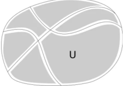 Figure 3.10 Choice of the set U , represented as the shaded area
