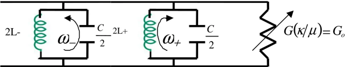 Figure 2-10:Topologie en modes normaux d’une jonction de circulateur   2.4.3  Conditions de circulation  