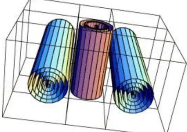 Figure 3.2. Reactivity  Device Modeling in DRAGON. 