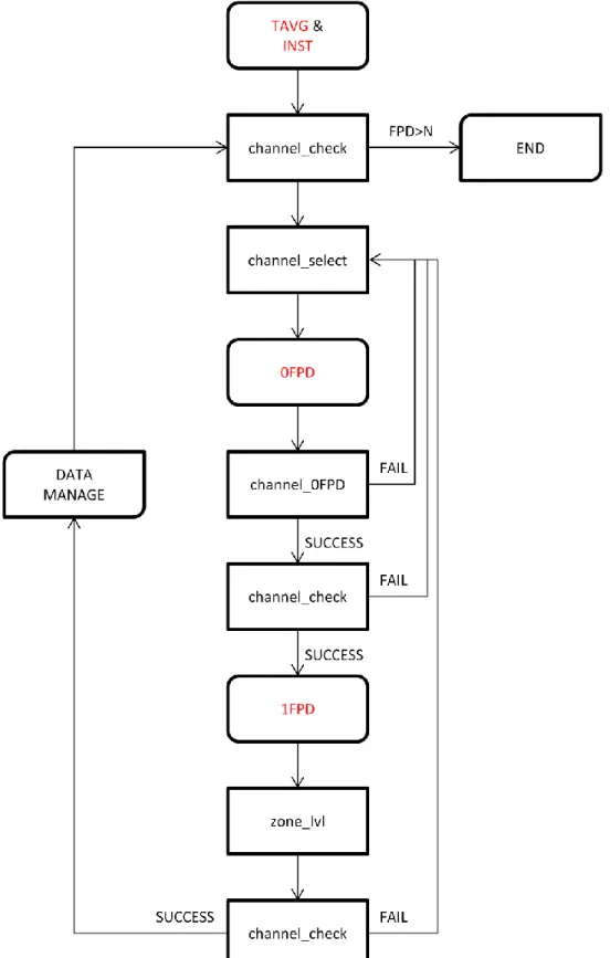 Figure 5.2. Refueling Script Procedure 