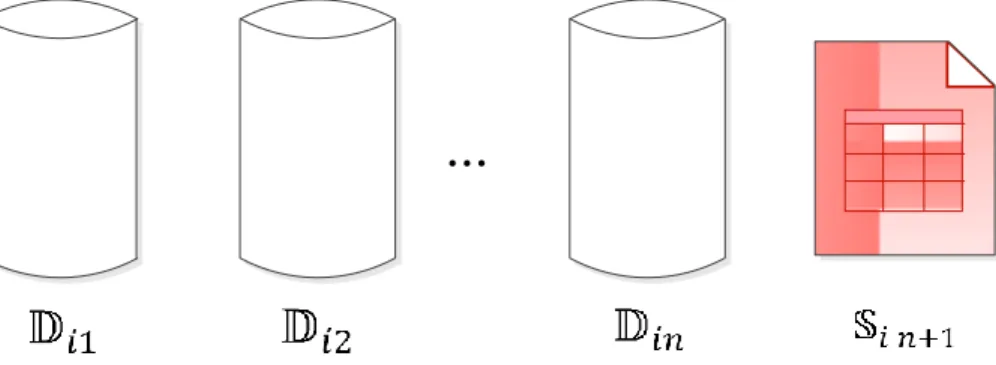 Figure 4-2: Available datasets for predicting new month sickness. All the previous databases  (