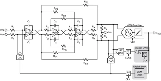 Figure 2.15 Fourth order CT-∆ΣM with voltage-to-phase VCO-based ADC [31] ( c [2009] IEEE)