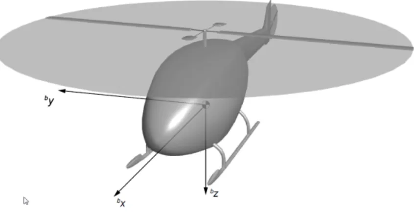 Figure 4.1 Rep` ere li´ e au v´ ehicule