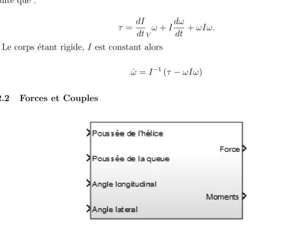 Figure 4.5 Sch´ ema-bloc des Forces et des Couples