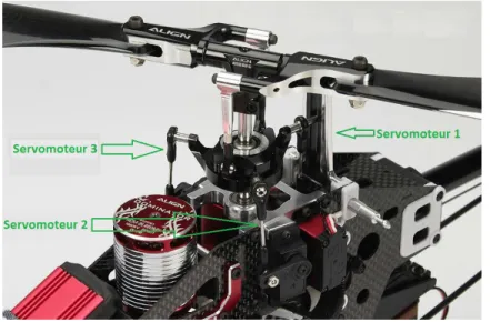 Figure 4.13 Plateau cyclique du T-REX 550e