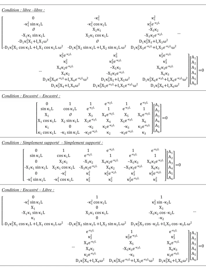 Tableau 3.2 : Résolution matricielle pour différentes conditions aux limites 