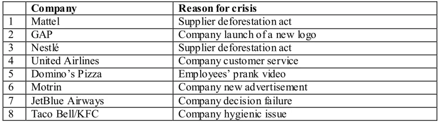 Table  4.3: Reasons for Crisis 