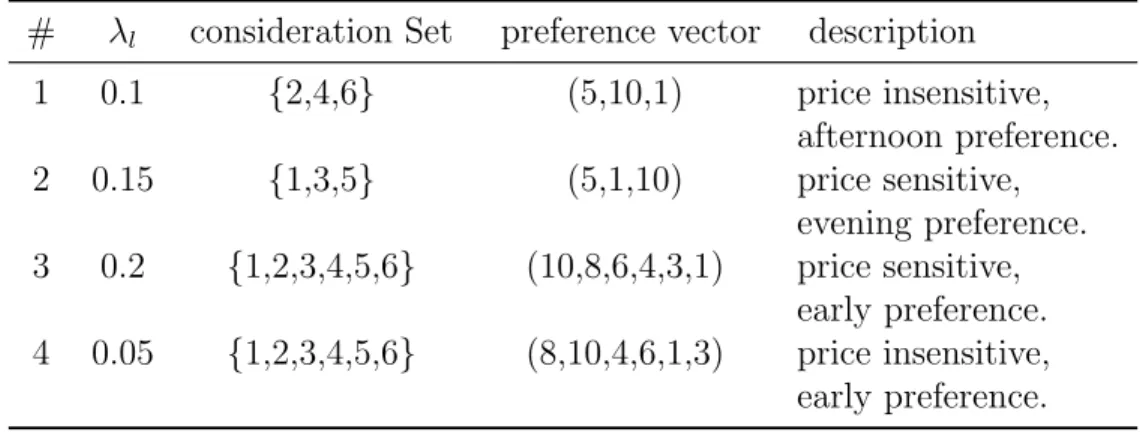 Table 2.2 Segment definition for the parallel flight example # λ l consideration Set preference vector description