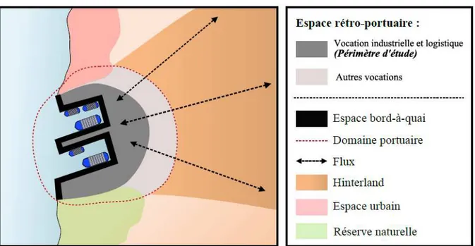 Figure i.5. Périmètre d’étude : l’espace rétro-portuaire à vocation industrielle et logistique 