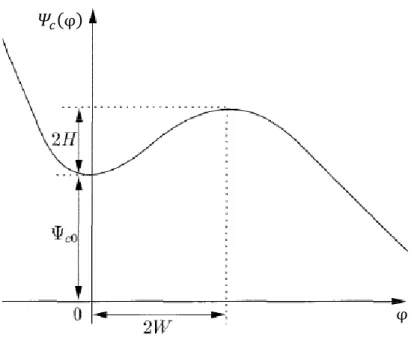 Figure 3-5: Notation used in definition of (axisymmetric) compressor characteristics  3.2.4  Surge Information Inside the Compressor 