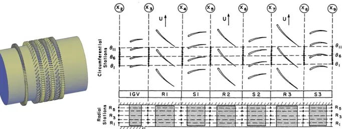 Figure 3-8: Schematic representation of the positions of the compressor blades and measurements  of points for the MIT-GTL LS3 compressor [27] 