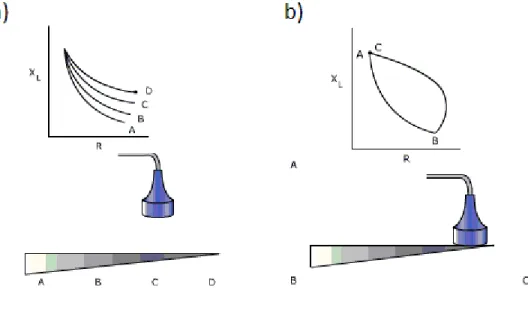 Figure  1.2  presents  plots  of  system  inductance  and  resistance  during  eddy  current  testing