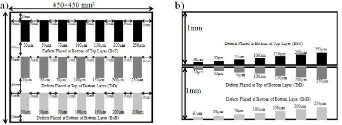 Figure 3.1 Schematic of sampling test. (a) View from above. (b) View from side. 