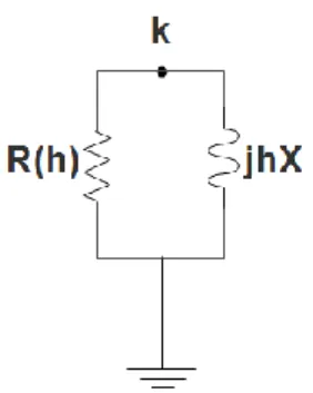 Figure 2-15 Equivalent circuit of RL parallel   Equivalent impedance is calculated as follows: 