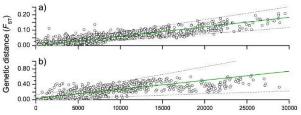 Figure 2 Graphiques représentant le parallèle géographique entre la diversité génétique des  populations humaines et des isolats de  Helicobacter pylori 