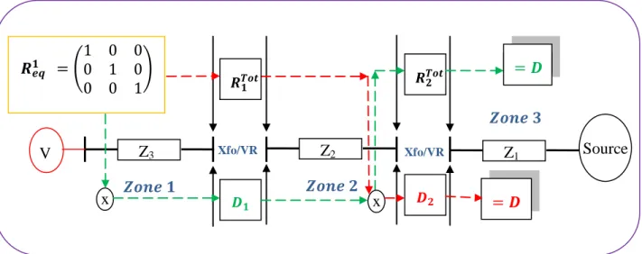 Figure 5-3: Exemple de calcul de la matrice D associée à chaque transformateur/Régulateur