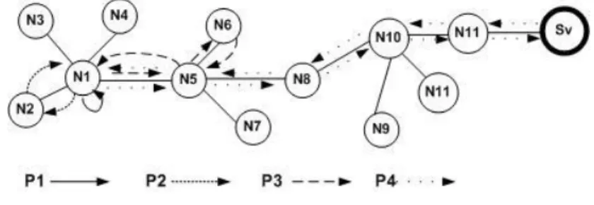 Figure 3.1 CoonCache resolution process. 