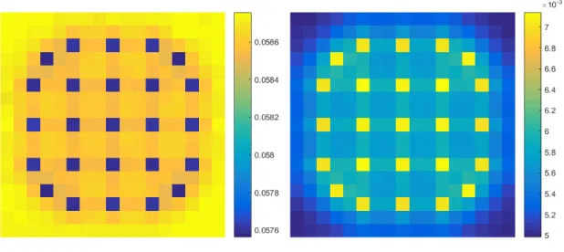 Figure 4.1 MC solution for the neutron flux in a PWR assembly