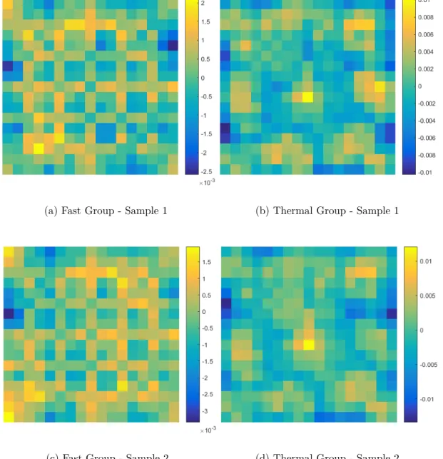 Figure 4.13 Relative difference between MC solution and neutron flux reconstructed using 20 dominant modes and 100 random tallies