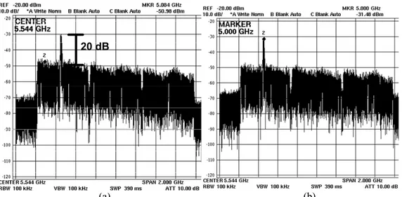 Figure 2.27 RF spectrum of UWB band group 2 and WLAN MIMO (a) transmitted at point B (b)  received at point D in Figure 2.1 for bit rate of 200 Mb/s with 20 km fiber transmission  (Interferer to UWB peak power ratio is 20 dB)
