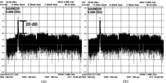 Figure 2.31 RF spectrum of UWB band group 4 and marine radar (a) transmitted at point B (b)  received at point D in Figure 2.1 for bit rate of 200 Mb/s with 20 km fiber transmission  (Interferer to UWB peak power ratio is 20 dB)