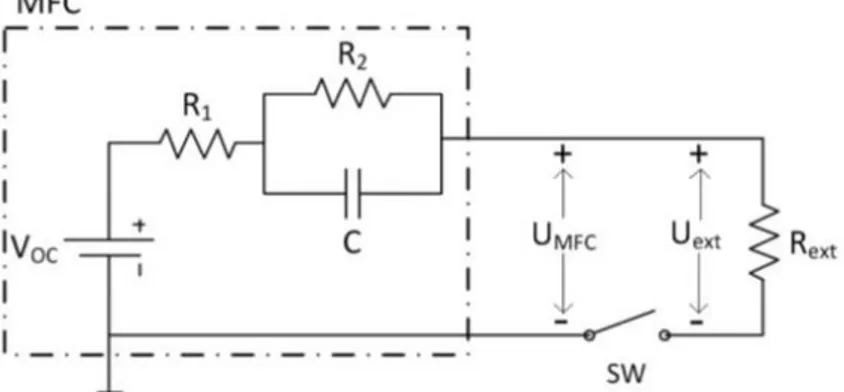 Figure 1.8: Electrical equivalent circuit of an MFC. Figure adopted from Coronado et al