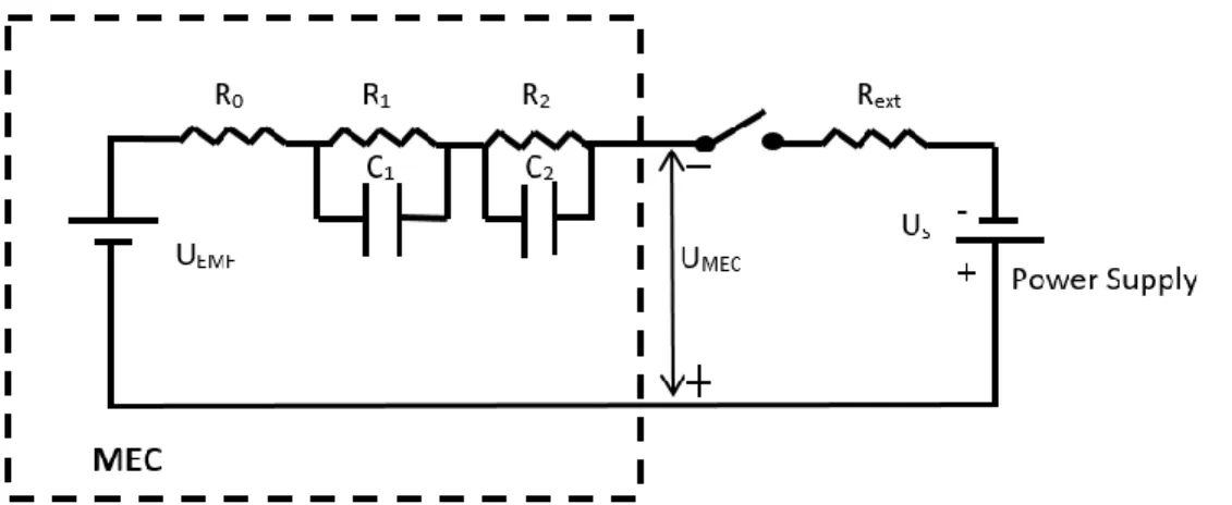 Figure 2.5: Diagram of an electrical equivalent circuit model with two R/C circuits.  The diagram  shows MEC connection to power supply using a switch (SW) to achieve on/off operation