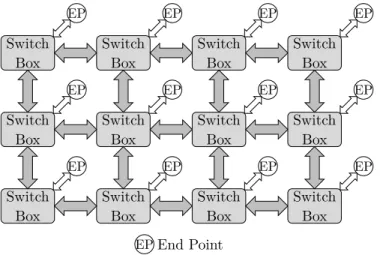 Figure 1.1 Generic model of a field programmable interconnection network (FPIN) in a FPGA.