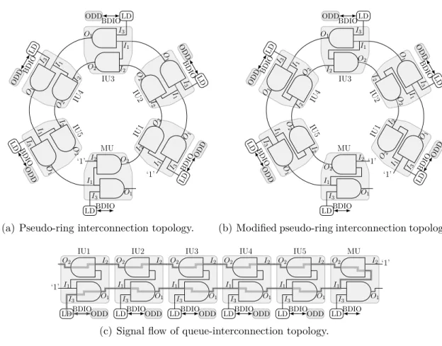 Figure 5.7 Logical signal flow diagram. Low Detector module of each interface unit (IU#) is labelled LD