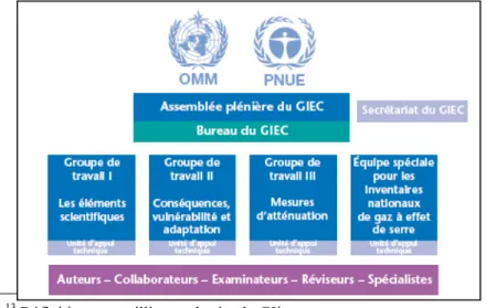 Figure 5 : Configuration administrative du Giec 