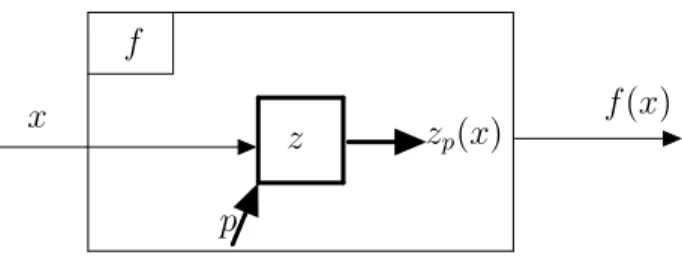 Figure 1.2 Les diff´ erentes sorties d’une boˆıte-noire.