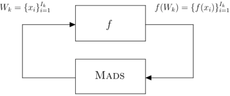 Figure 3.1 Sch´ ema de l’´ evaluation de la boˆıte-noire par blocs.