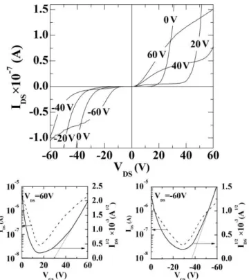 Figure 4-4 TFT characteristics of 2,3-CN2-TIPS-Pn films: output curves (I ds  vs V ds ) for |V gs | = 0, 
