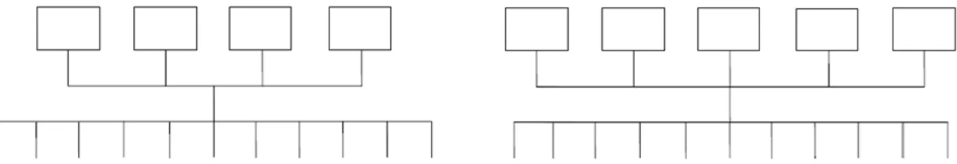 Figure 4.1: Example System Structures A and A' 
