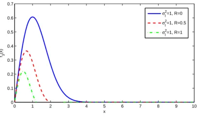 Figure 2.4 La distribution Rice